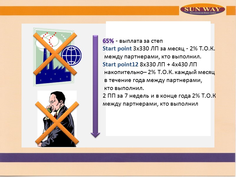 65 65% - выплата за степ Start point 3х330 ЛП за месяц - 2%